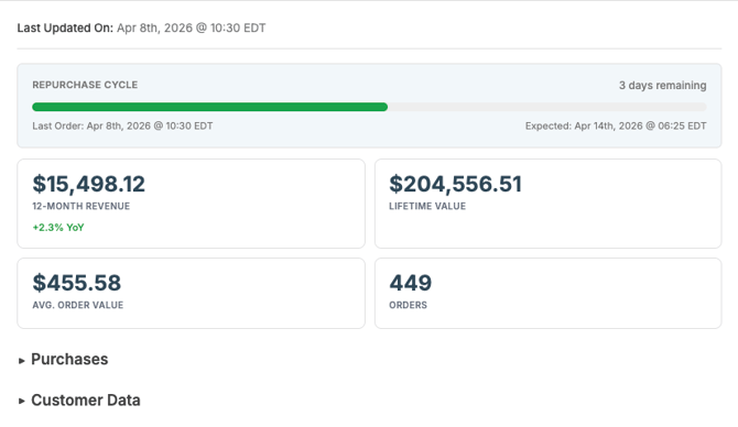 IdealData.io - Customer re-order