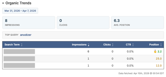 IdealData.io - Google Search Console Analytics