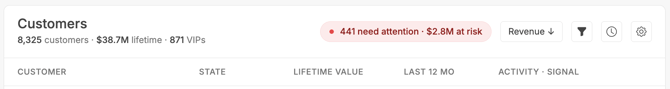 ide-customers-needs-attention